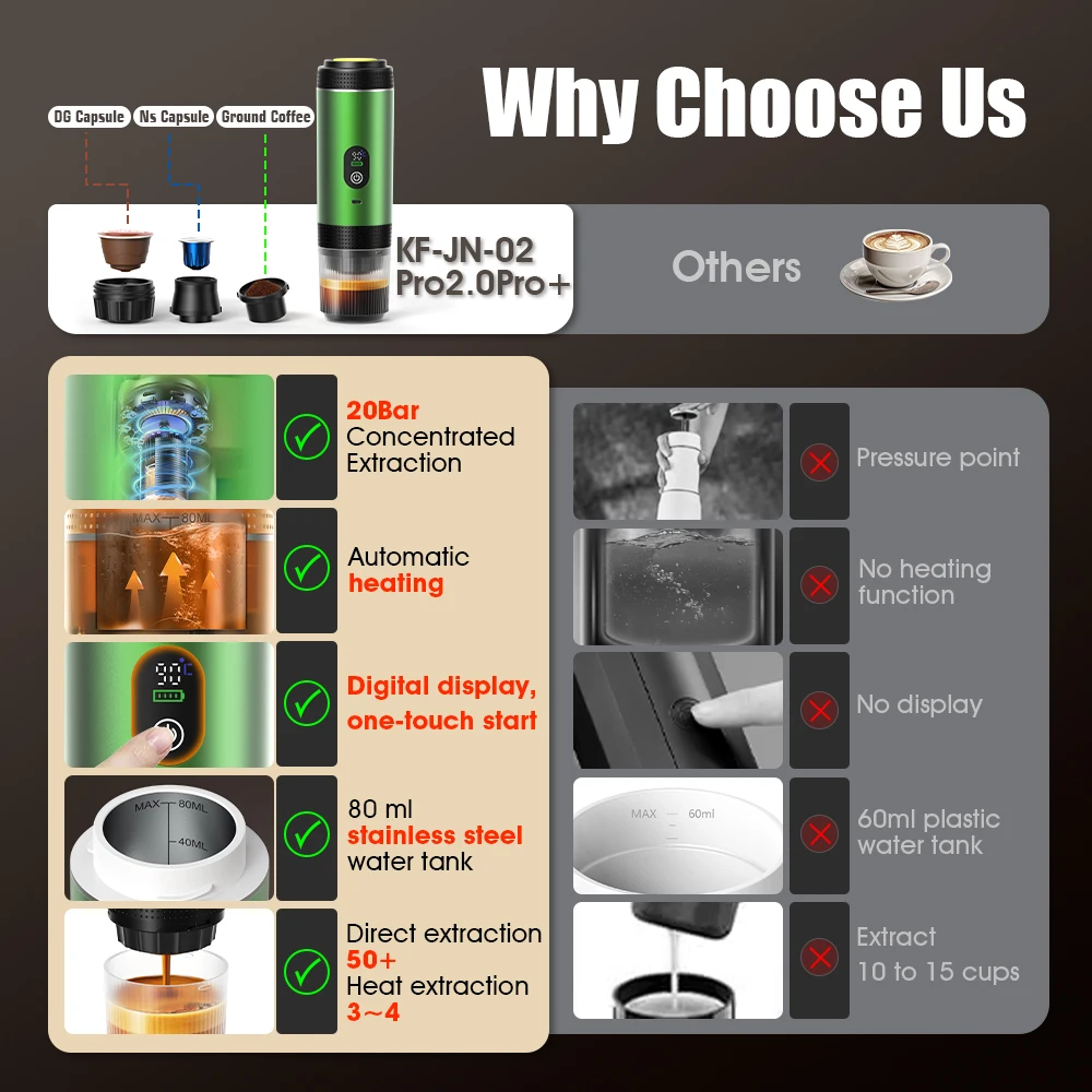 DENOKIN 3-in-1 Capsule Coffee  - огляд і ціна Coffee Equipment Camping