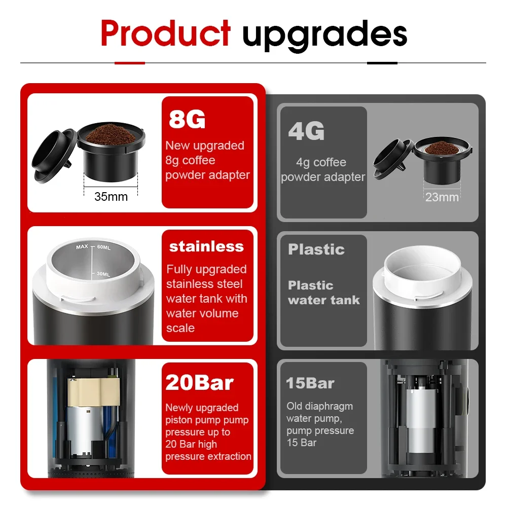 Wireless Electric Portable Esp - огляд і ціна Coffee Equipment Camping